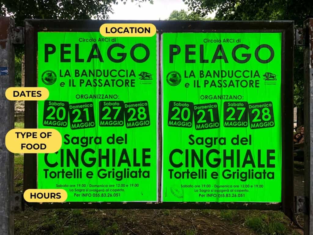 Neon green sign for a sagra hanging outdoors in Italy. Yellow graphic bubbles and text mark the different parts of the sign, like the dates and type of food.